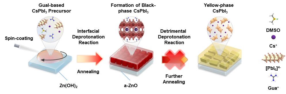 《Nature Photonics》 reports the innovation results of perovskite LED luminescence research by Academician Ye Zhizhen's team